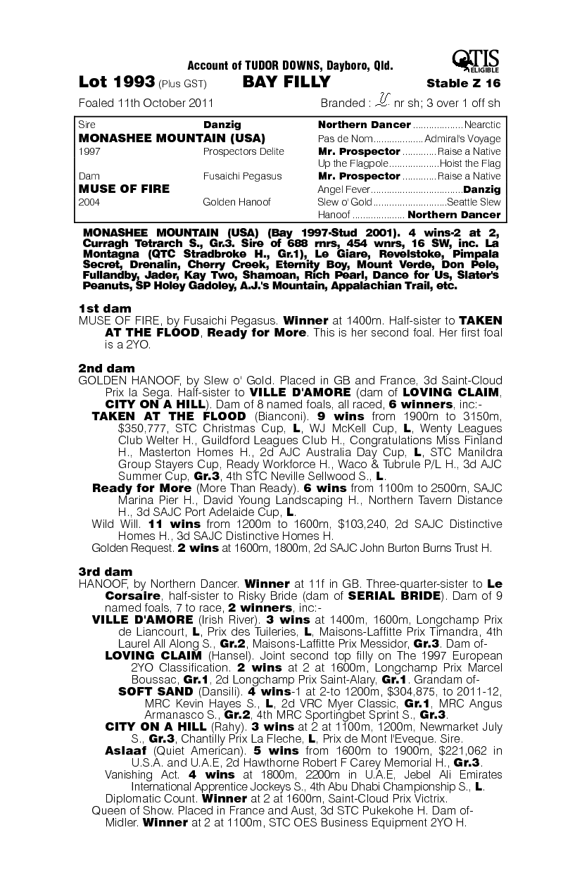 Monashee Mountain (USA) / Muse Of Fire (AUS) - pedigree