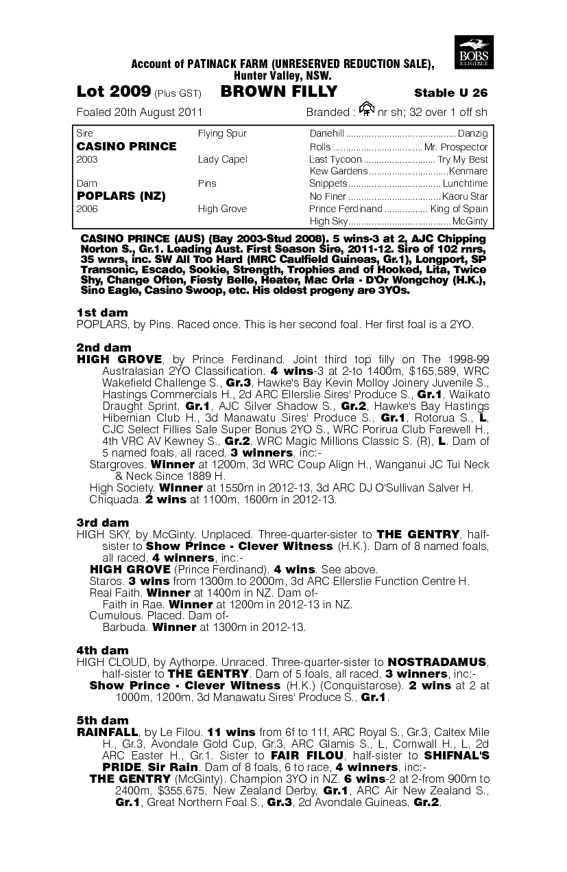 Aspen Street (AUS) - pedigree