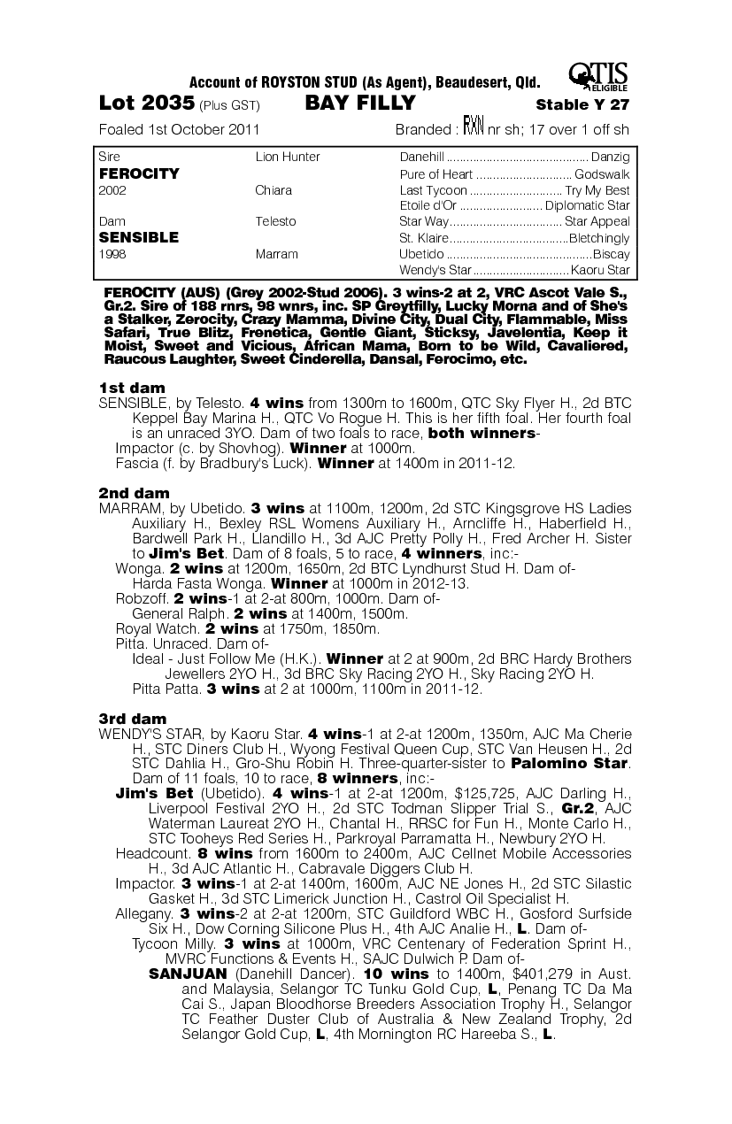 Gabonia (AUS) - pedigree