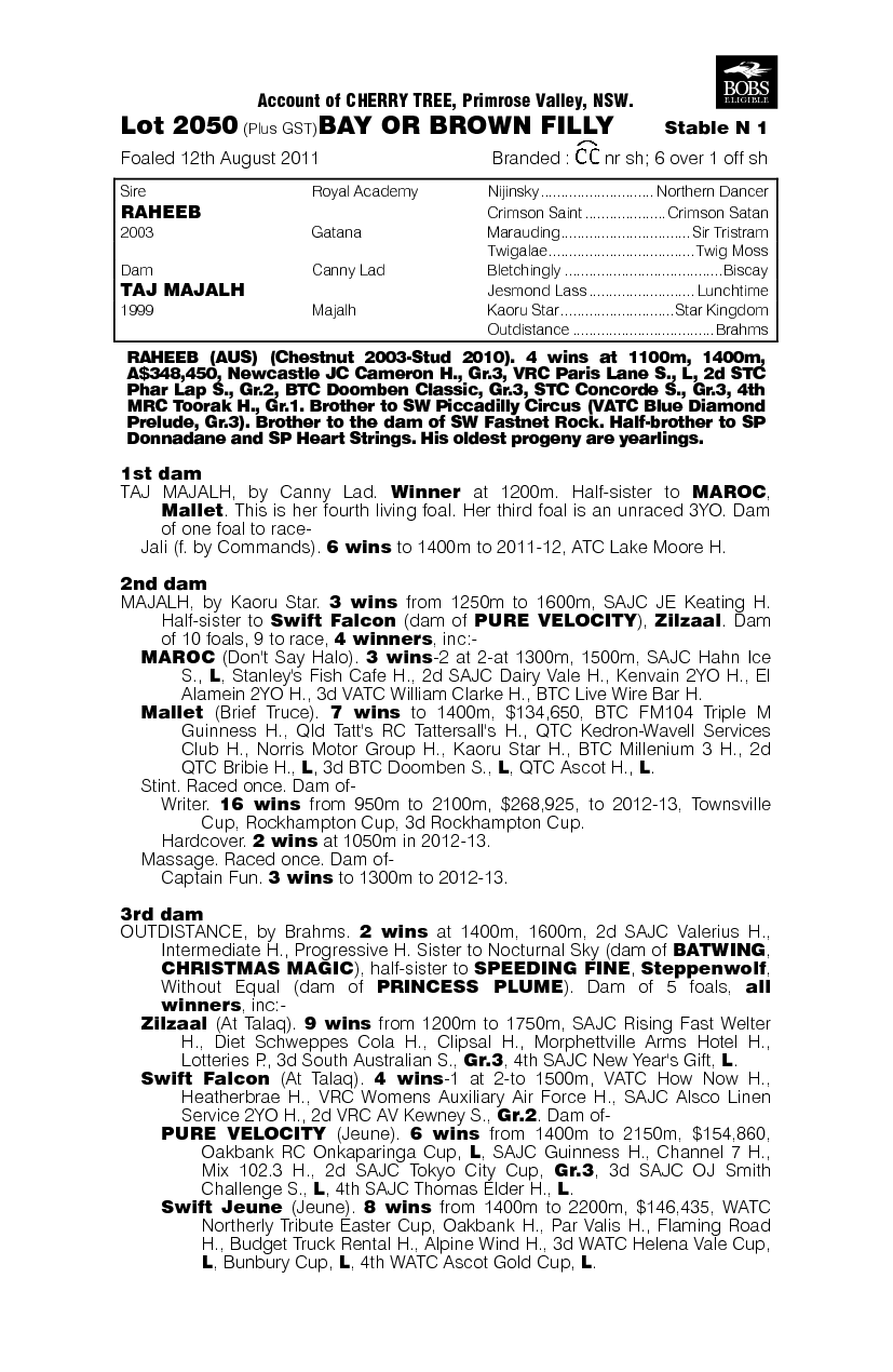 Raheeb (AUS) / Taj Majalh (AUS) - pedigree