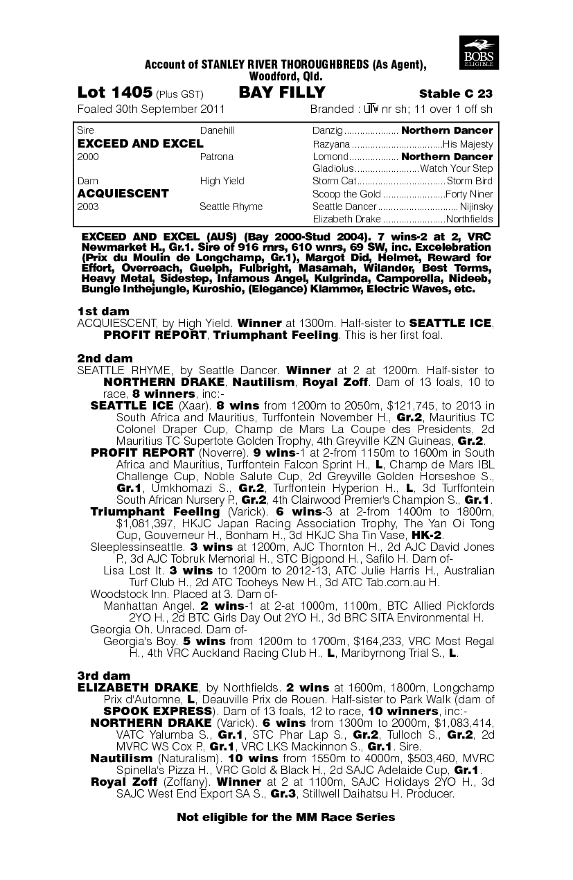 Exceed And Excel (AUS) / Acquiescent (AUS) - pedigree