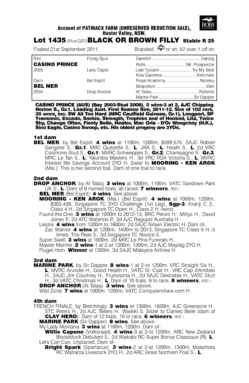 Orabelle (AUS) - pedigree