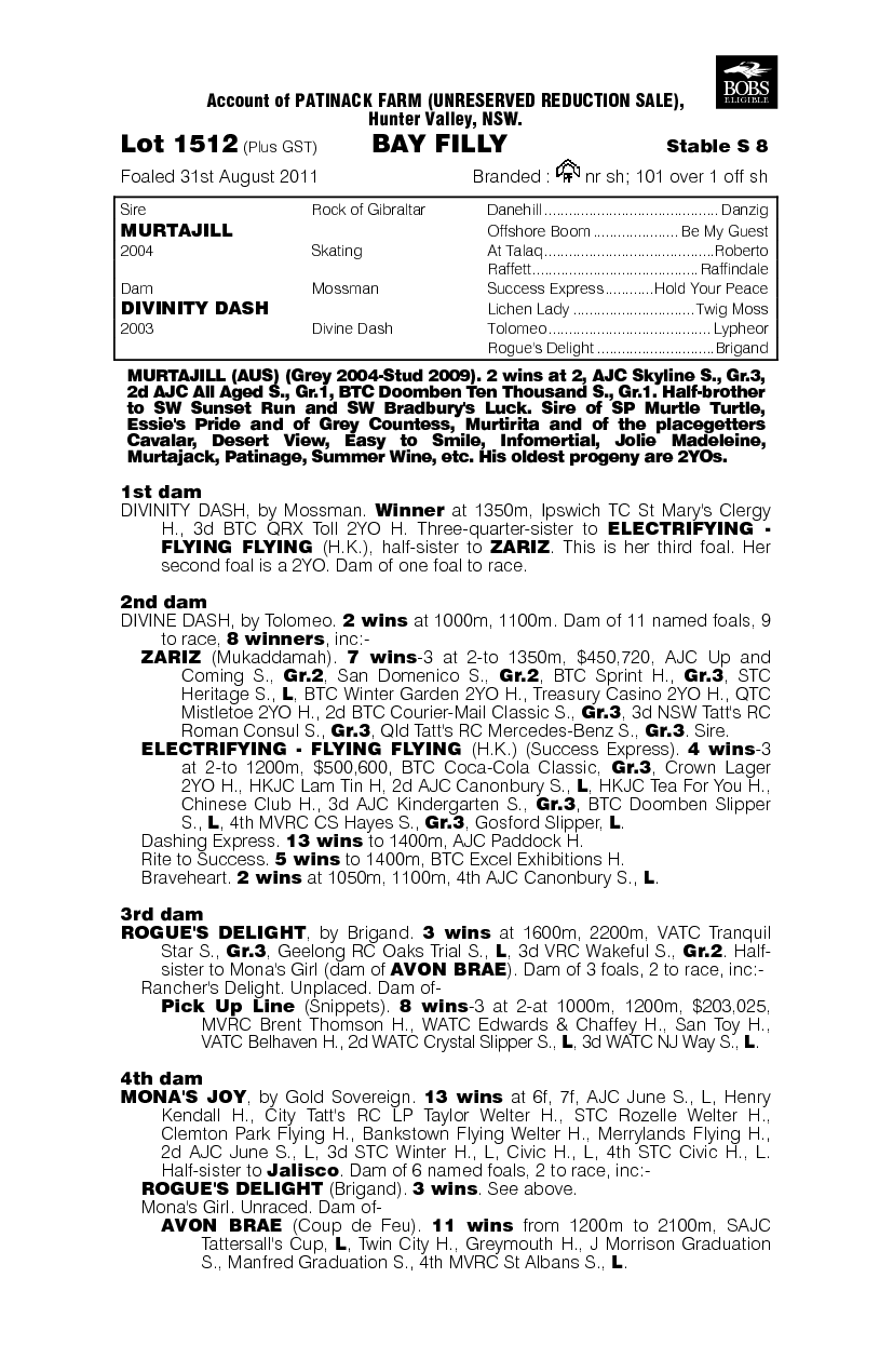 Amajill (AUS) - pedigree