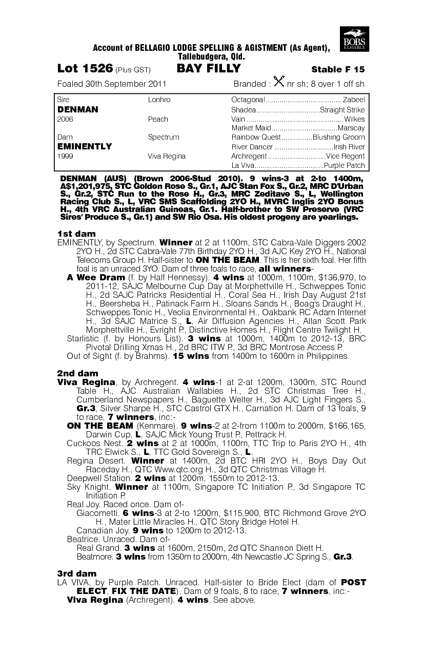 Lady Denman (AUS) - pedigree