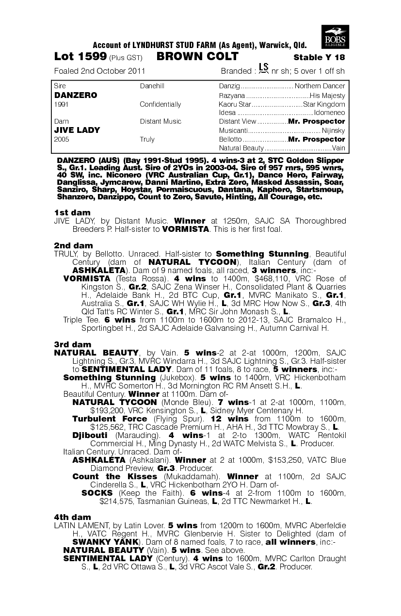 Atom (AUS) - pedigree