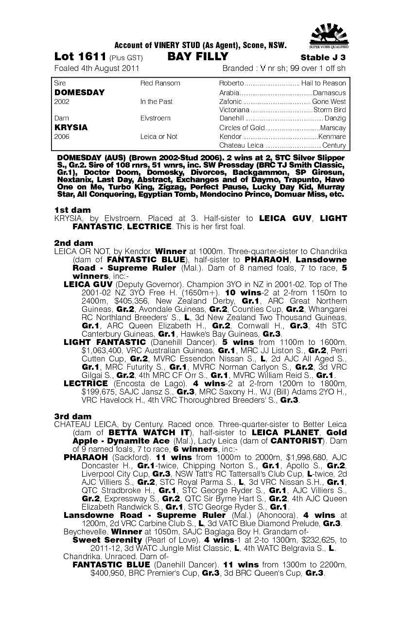 Whatalovelyday (AUS) - pedigree