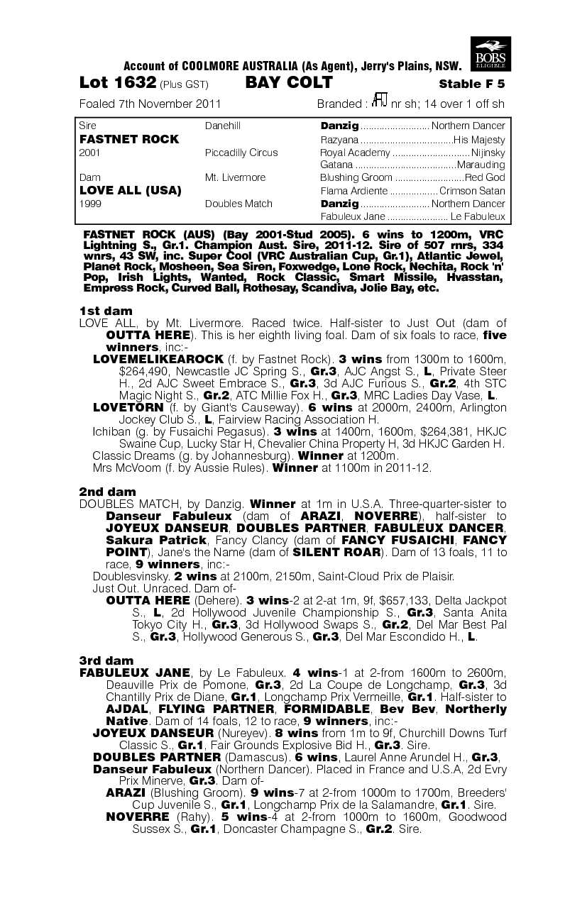 Arctowski (AUS) - pedigree