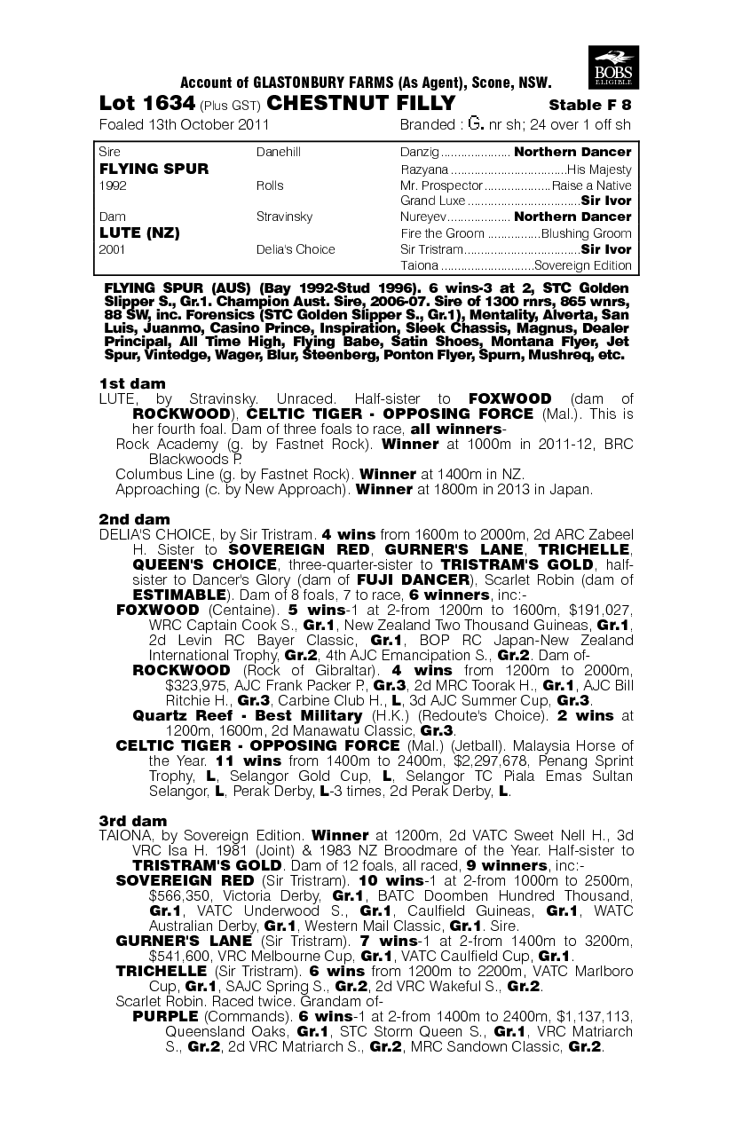 Flying Loot (AUS) - pedigree