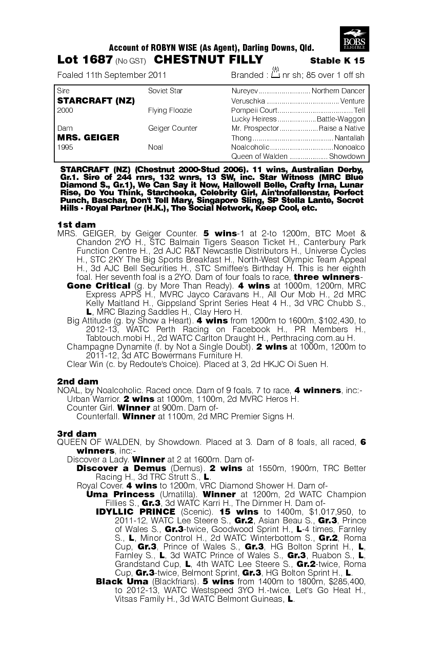 Georgette (AUS) - pedigree