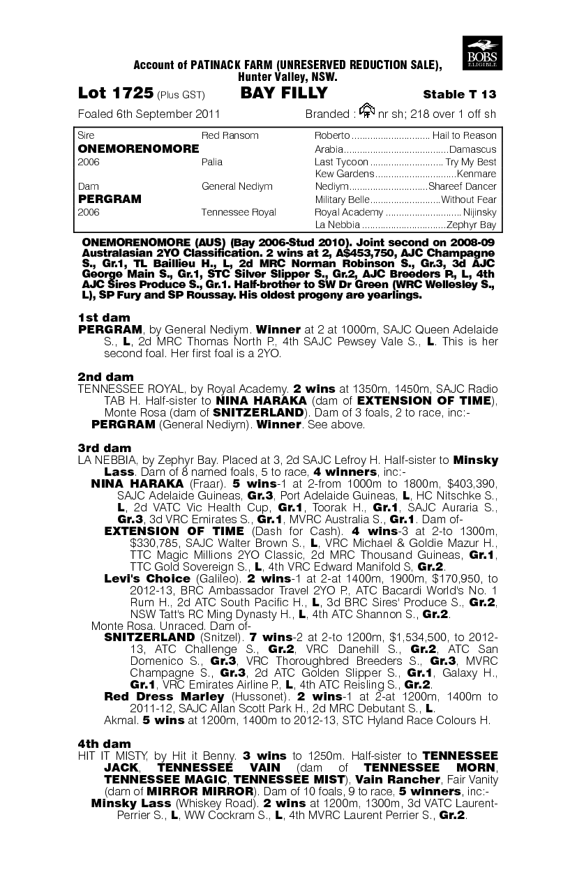 Adizero (AUS) - pedigree