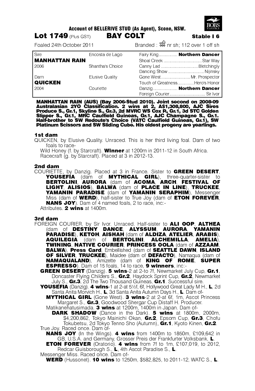 Manhattan Mate (AUS) - pedigree