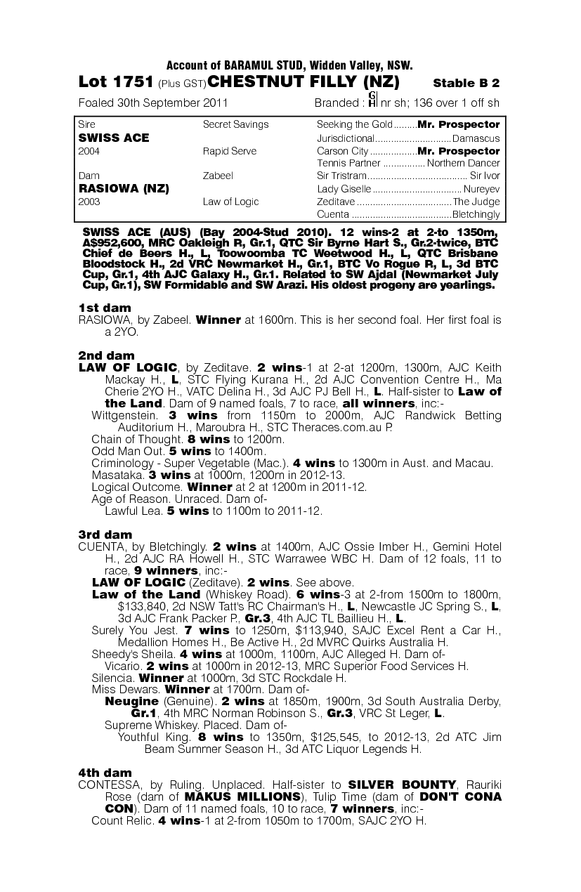 Cuckoo Clock (NZ) - pedigree
