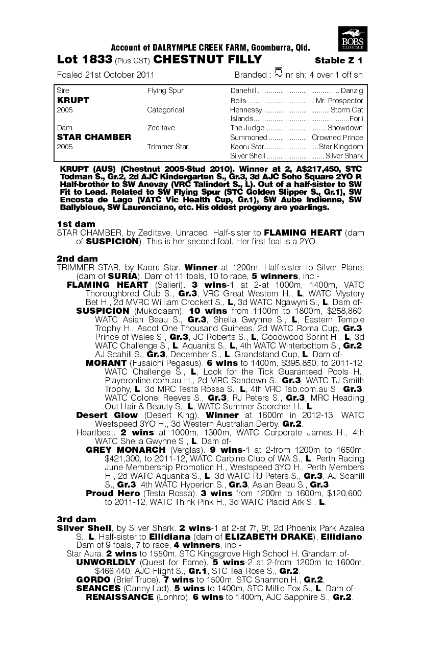 Zinging (AUS) - pedigree