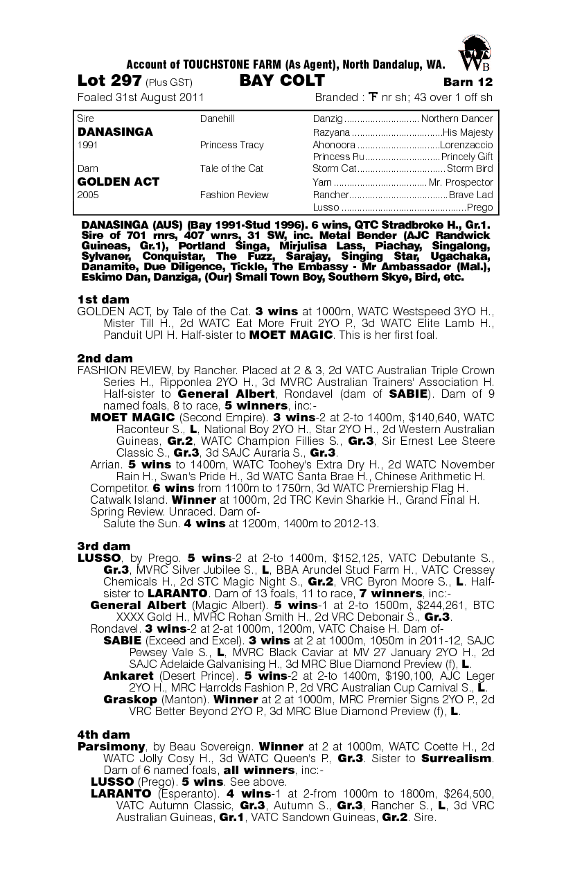 Circle Of Friends (AUS) - pedigree