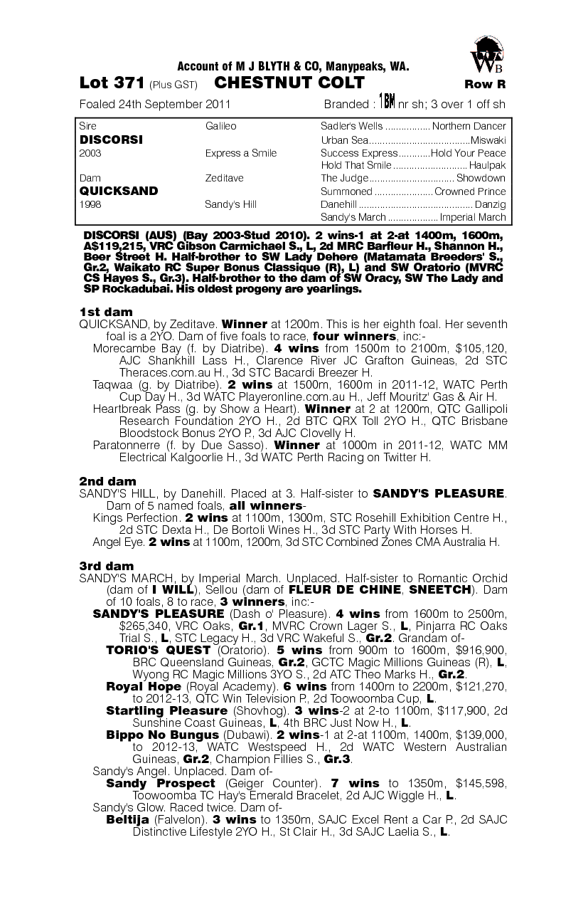 Corse He's Quick (AUS) - pedigree