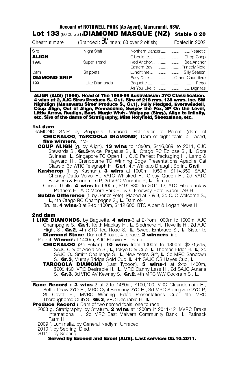 Diamond Masque (NZ) - pedigree