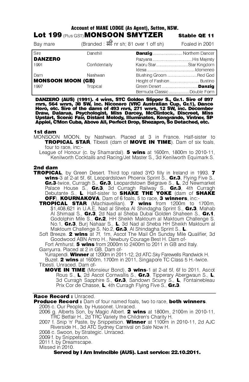 Monsoon Smytzer - pedigree