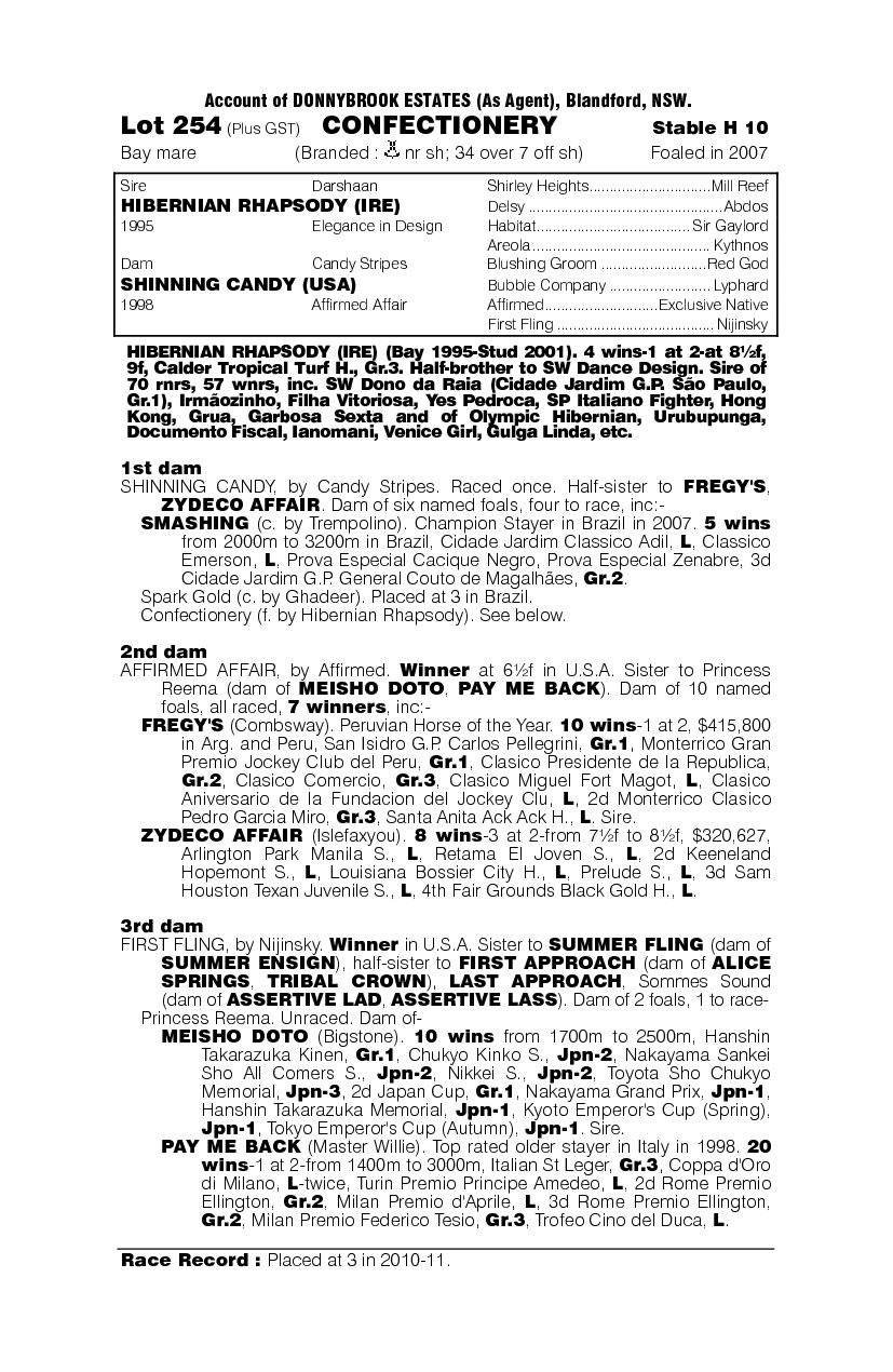 Confectionery - pedigree