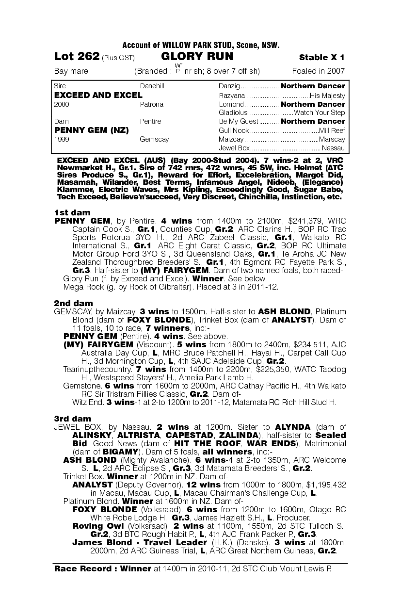 Glory Run - pedigree