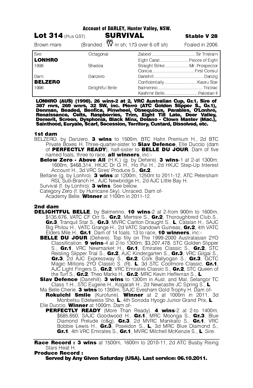 Survival (AUS) - pedigree