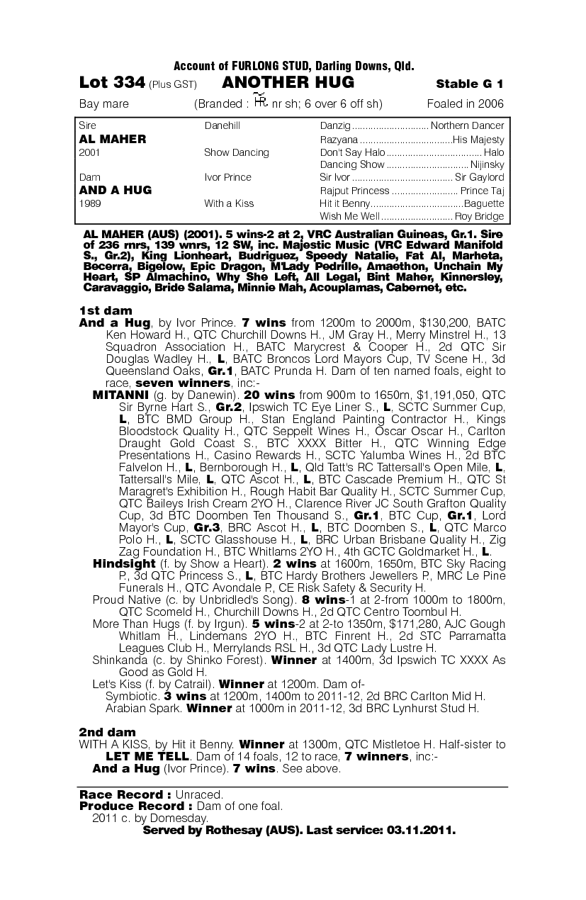 Another Hug - pedigree