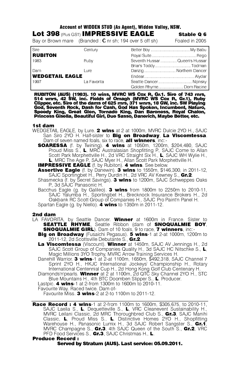 Impressive Eagle (AUS) - pedigree