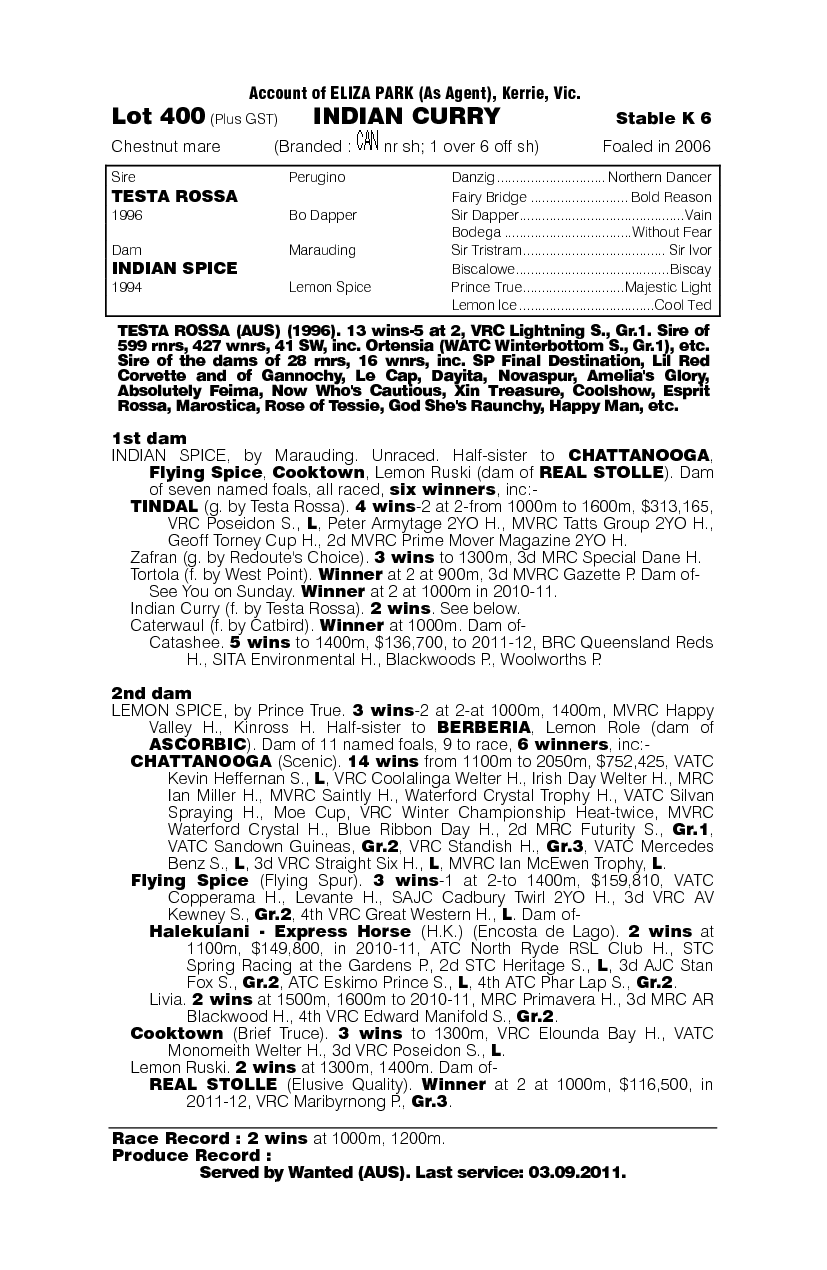 Indian Curry - pedigree