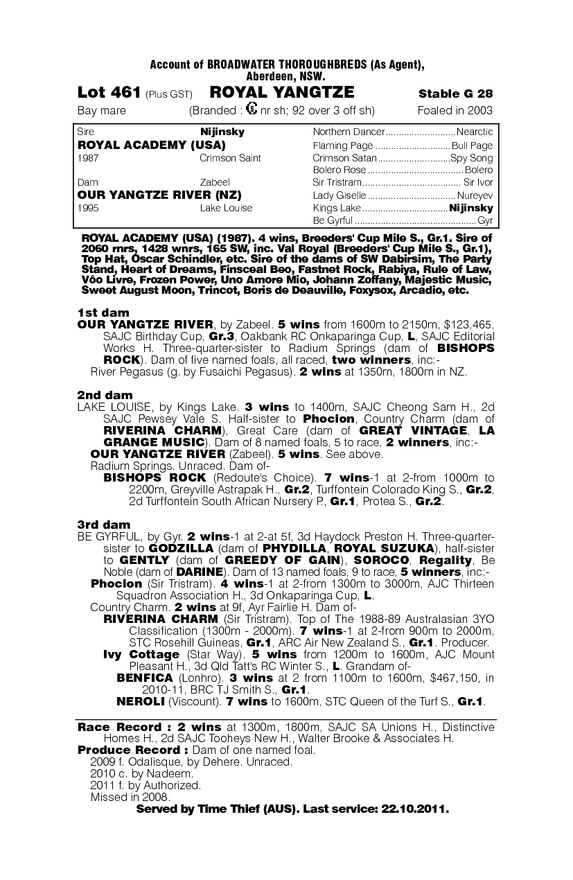 Royal Yangtze - pedigree