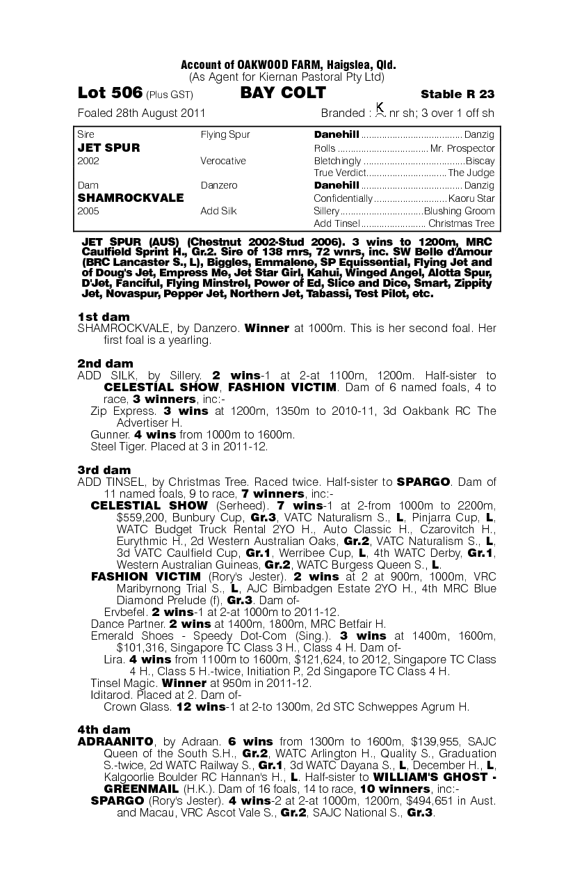 Beanitz (NZ) - pedigree