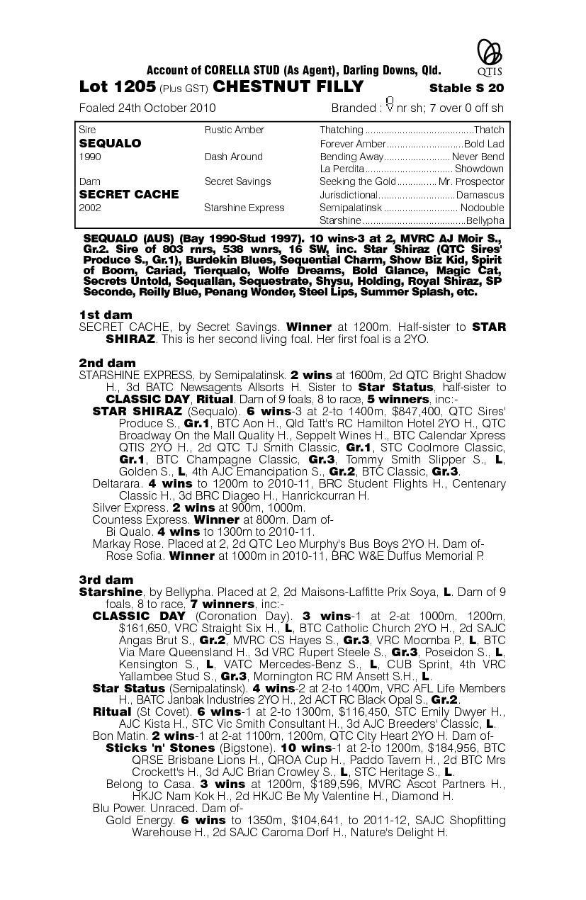 Secratalo (AUS) - pedigree