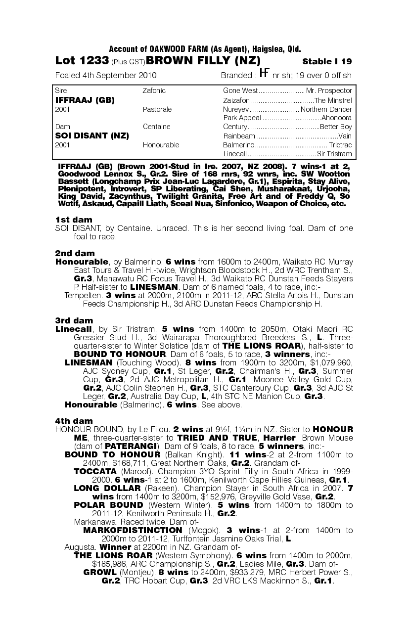 Iffraaj (GB) / Soi Disant (NZ) - pedigree
