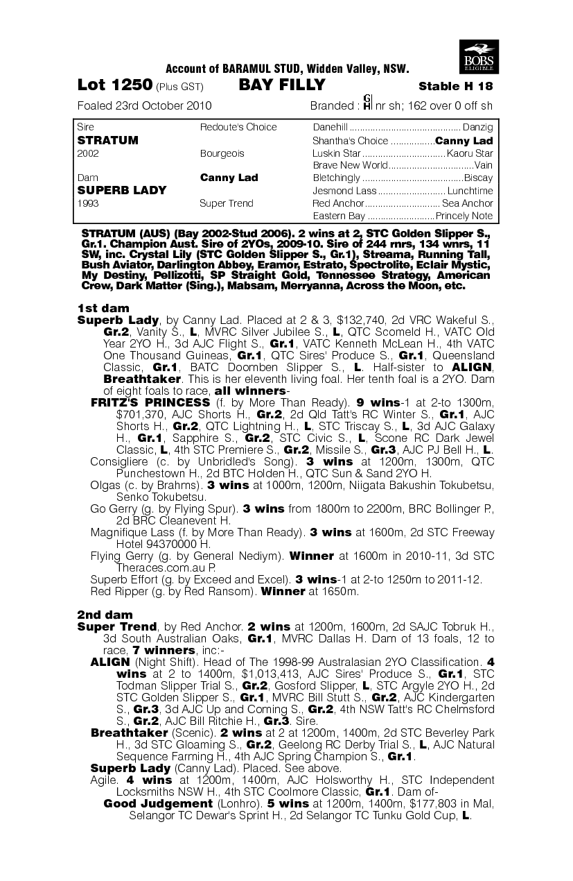 Sienna Rocks (AUS) - pedigree