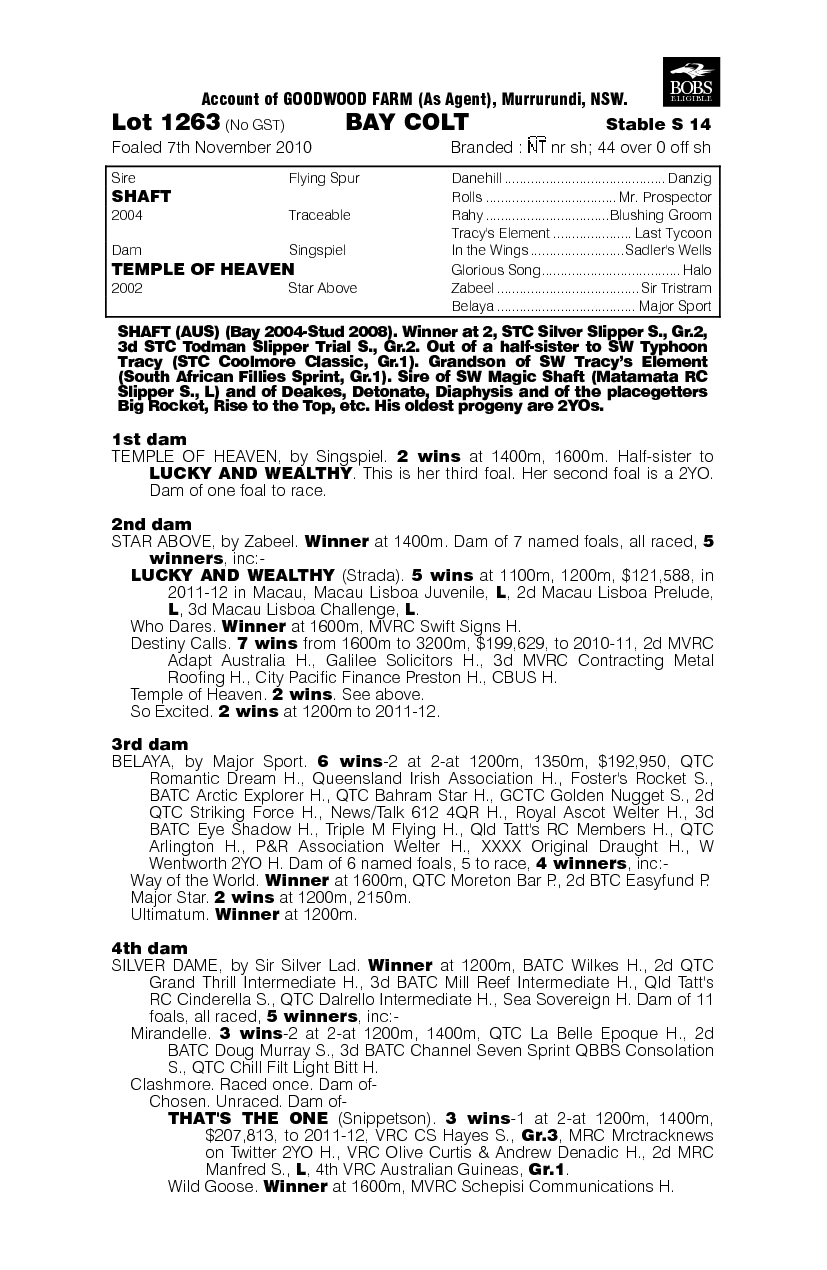 Candy Crush (AUS) - pedigree