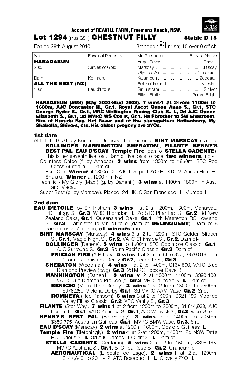 Haradabest (AUS) - pedigree