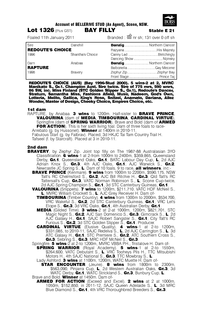 Ram's Choice - pedigree