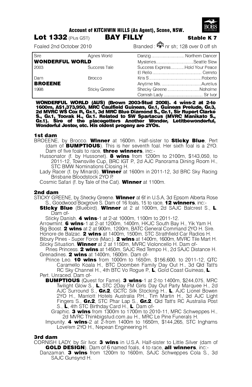 Daphne Laura (AUS) - pedigree