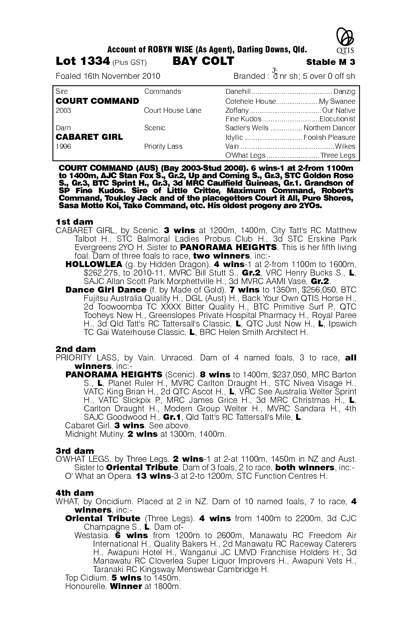 Pivotal Point (AUS) - pedigree