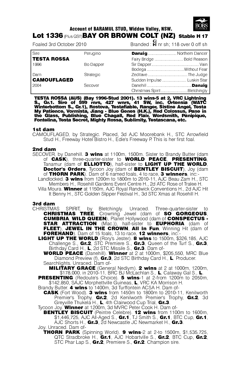 Camos (NZ) - pedigree