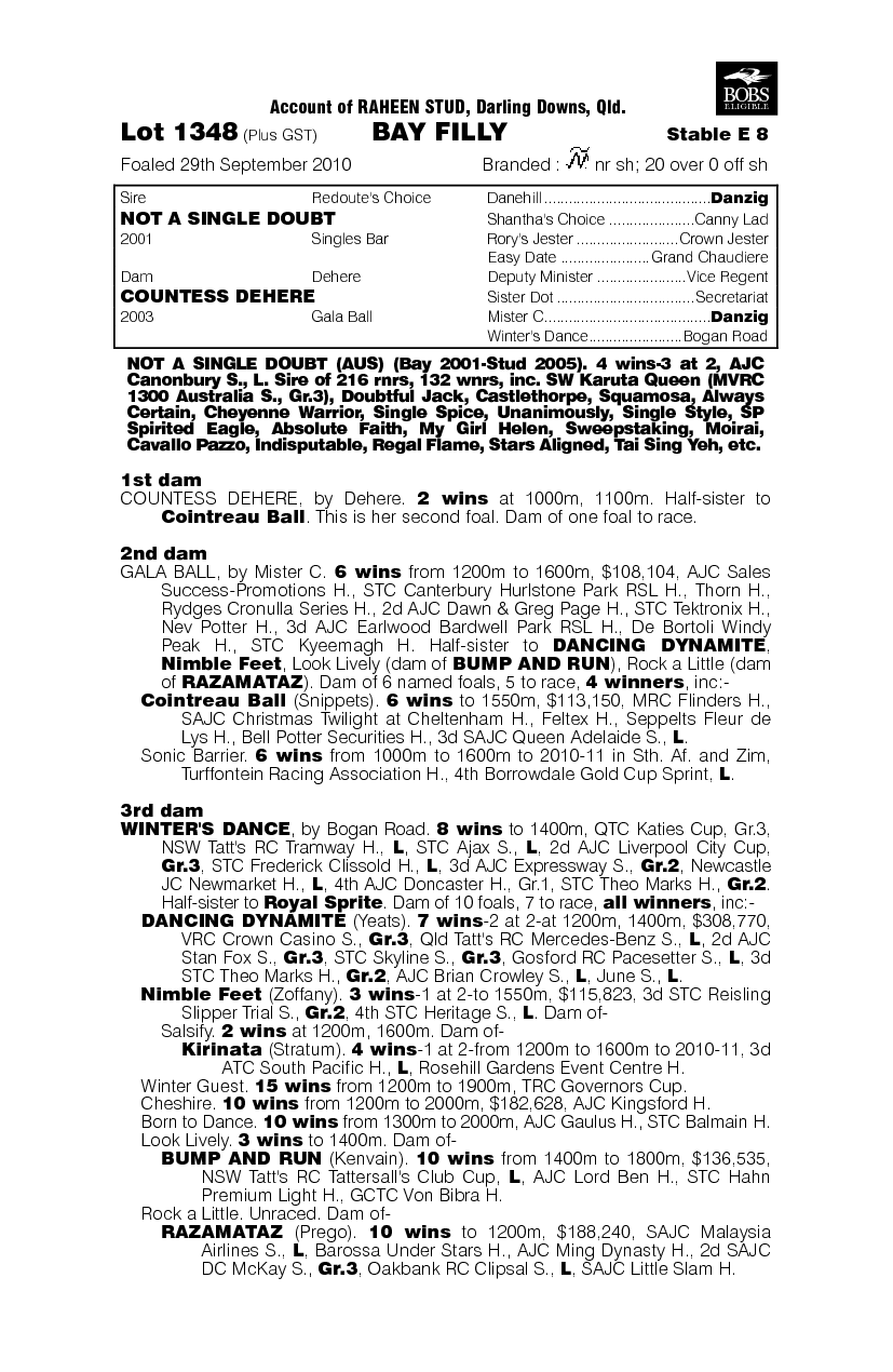 Widow's Walk (AUS) - pedigree