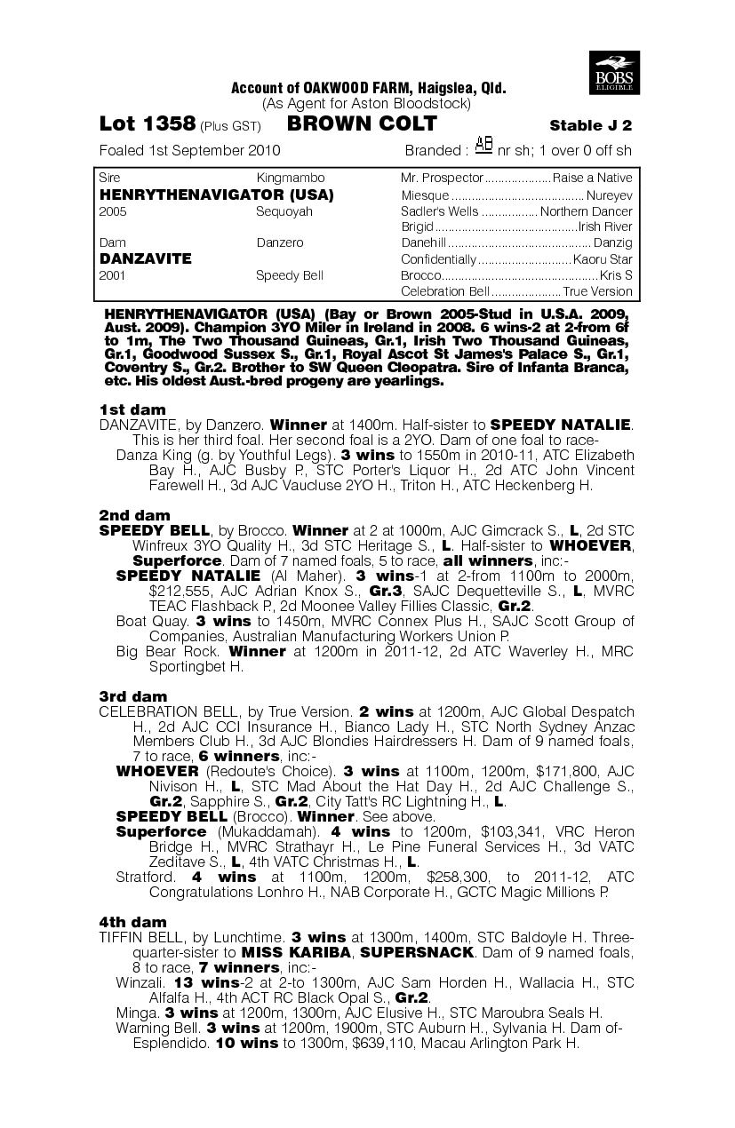 Vaz De Torres - pedigree