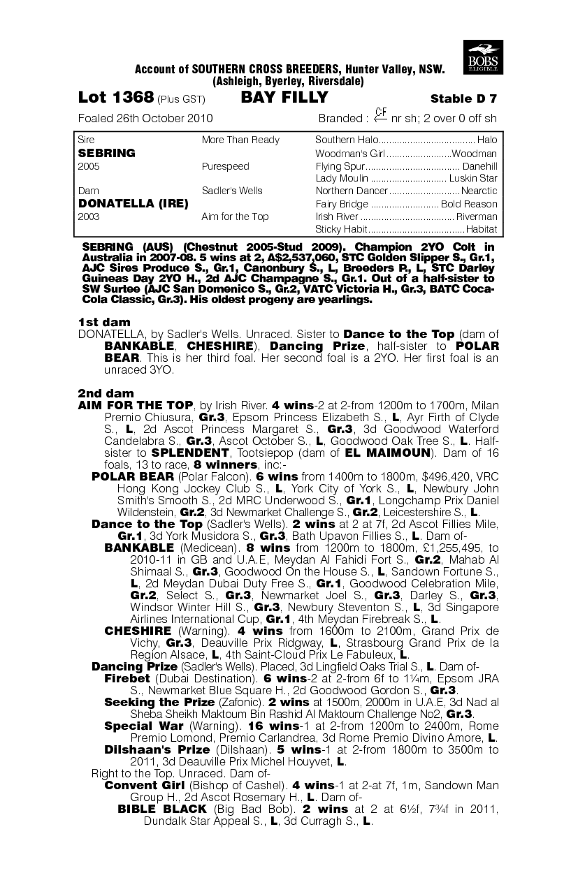 Sebring Style (AUS) - pedigree