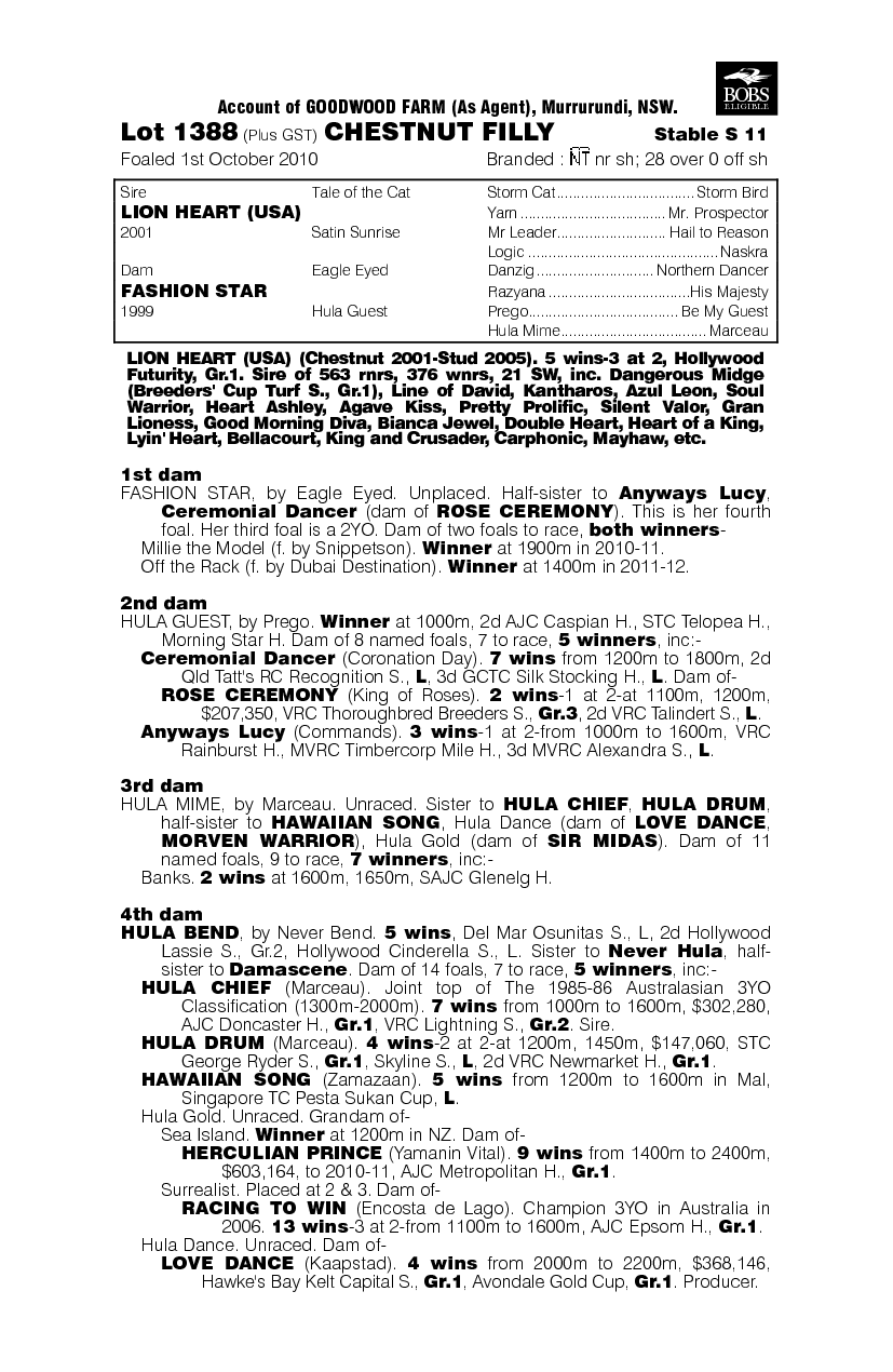 Lion Galloper (AUS) - pedigree