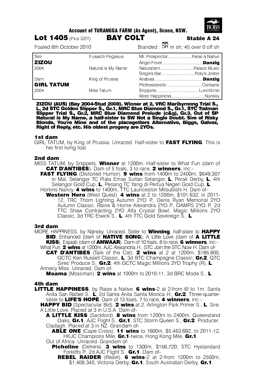 Cruzalon (AUS) - pedigree