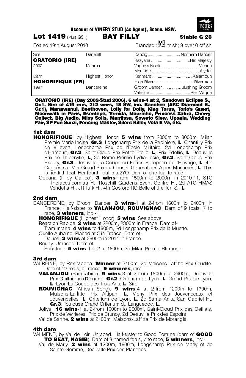 Oratorio (IRE) / Honorifique (FR) - pedigree