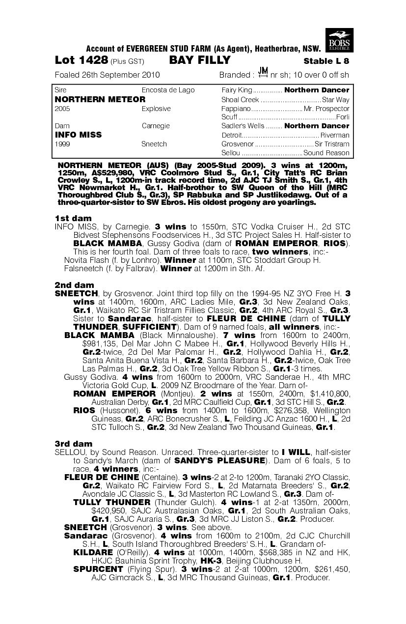 Moon Symbol (AUS) - pedigree