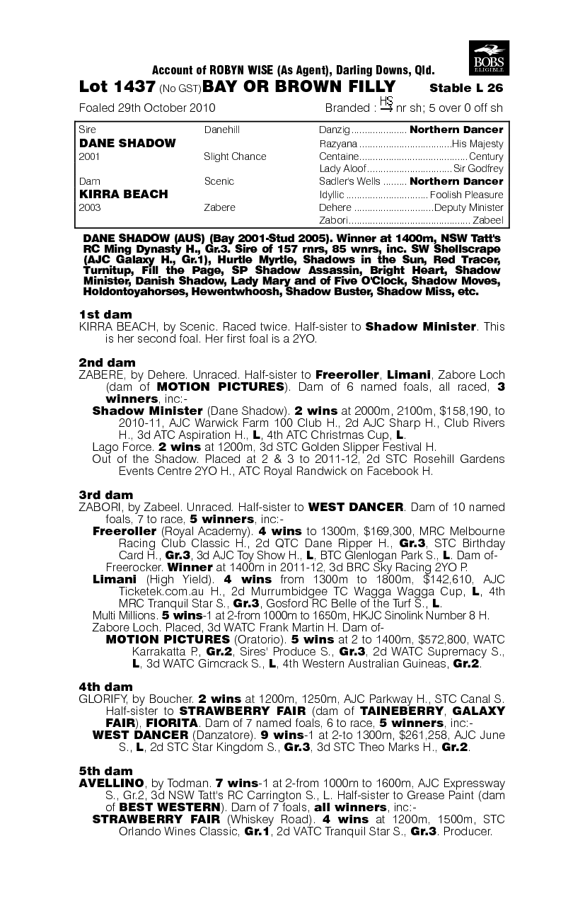 Silhouette Noire - pedigree