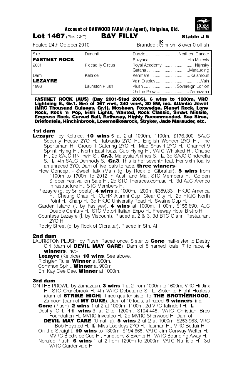 Fastnet Rock (AUS) / Lezayre (AUS) - pedigree