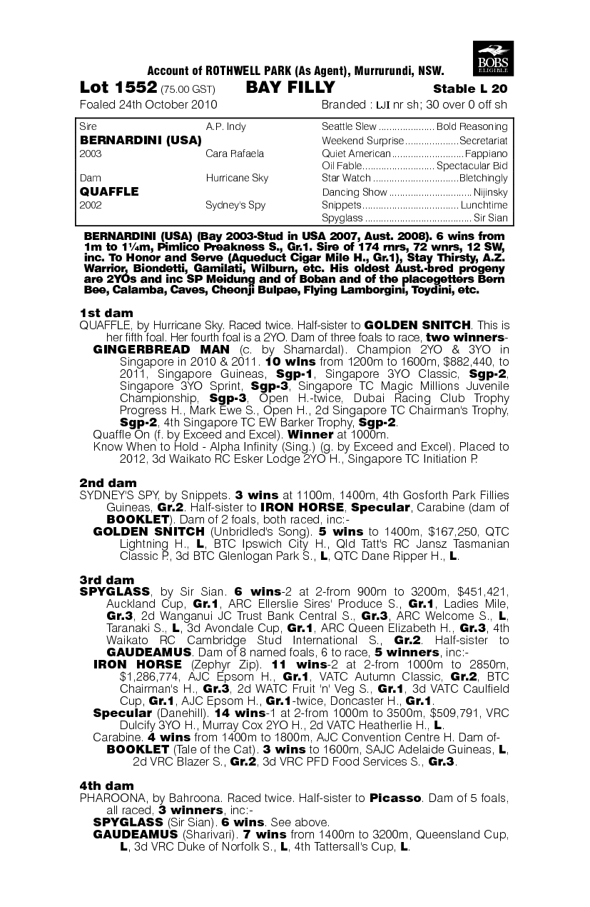 Bernazena (AUS) - pedigree