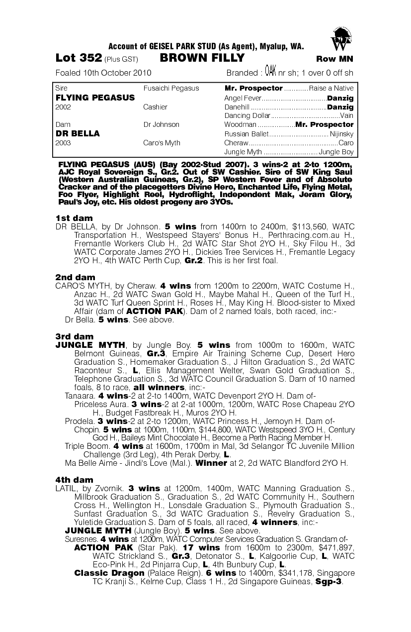 Carabacious (AUS) - pedigree