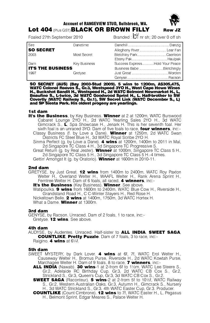 So Secret (AUS) / It's The Business (AUS) - pedigree